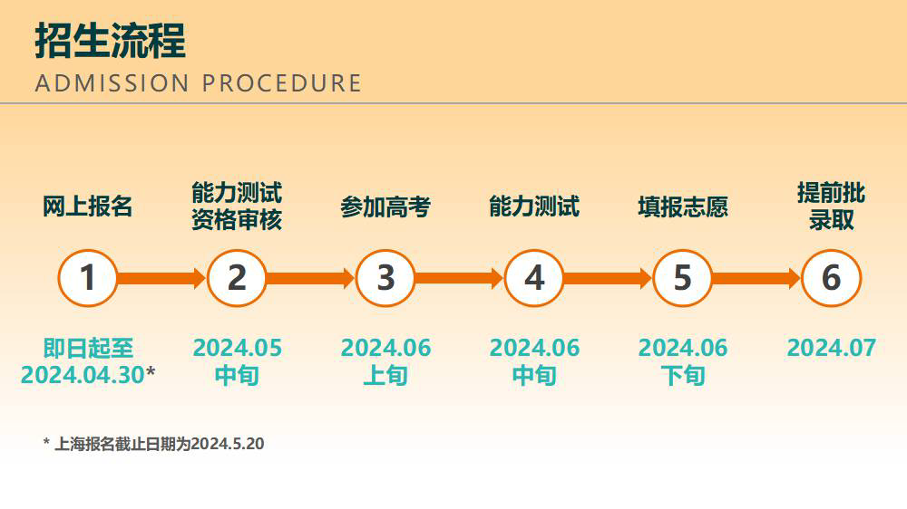 南方科技大學(xué)2024年綜合評(píng)價(jià)招生開啟，官方報(bào)名流程發(fā)布