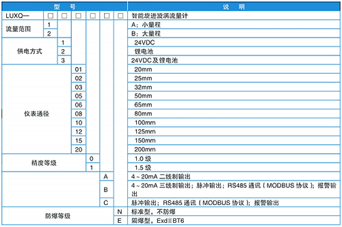 溫壓補償旋進旋渦流量計規格選型表