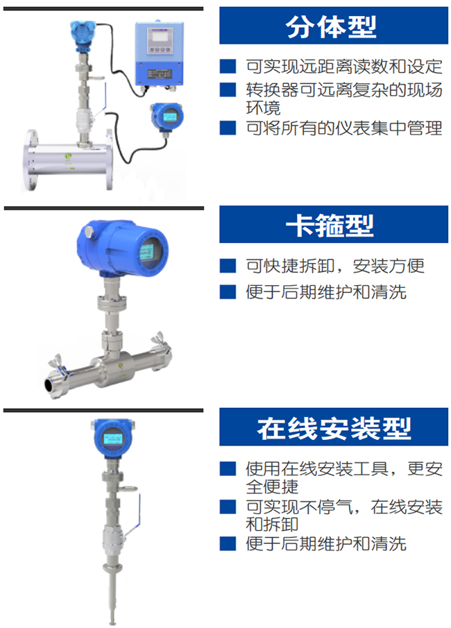 DN250熱式氣體質量流量計產(chǎn)品分類圖一