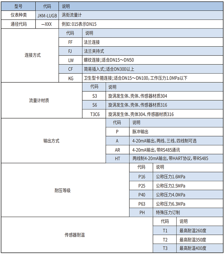 空氣流量計選型范圍表