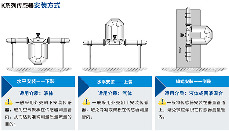 液體二氧化碳流量計安裝方式圖