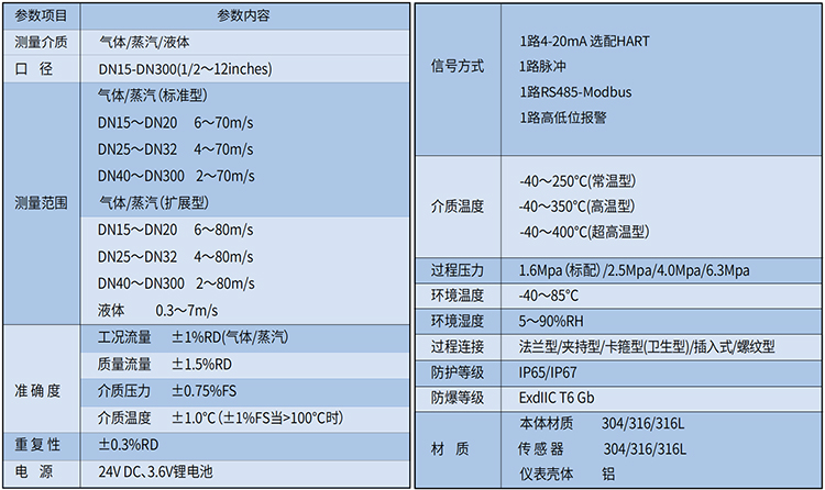 dn200渦街流量計技術參數表