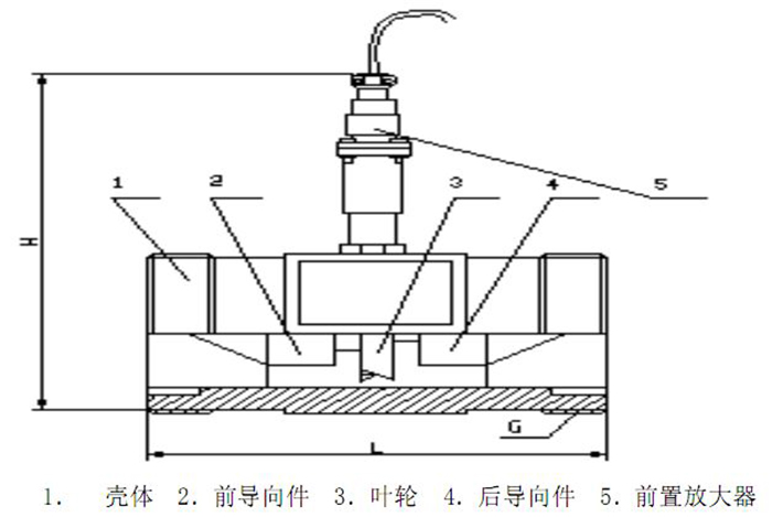 渦輪流量計15~40傳感器結構圖
