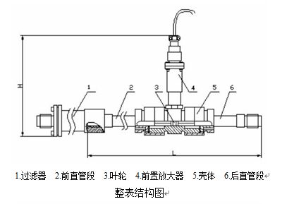 電池供電液體渦輪流量計整表結構圖