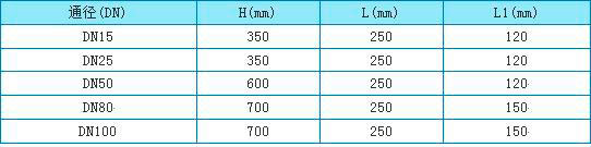lzb浮子流量計(jì)外形尺寸圖