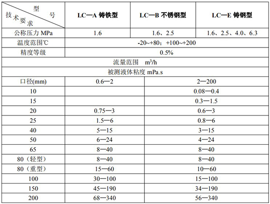 液體容積式流量計技術參數表