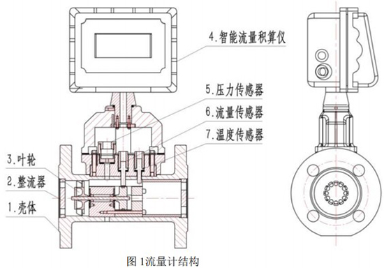 沼氣渦輪流量計結構圖